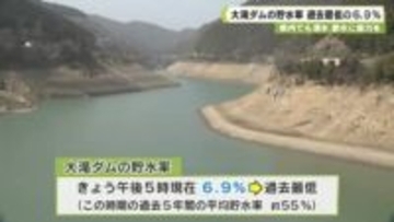県内でも渇水 節水に協力を 大滝ダムの貯水率 過去最低の６．９％