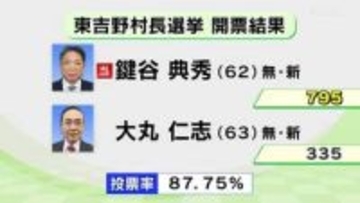 東吉野村長選挙　鍵谷さんが初当選