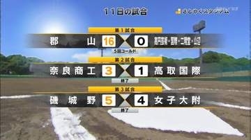 高校野球奈良大会２日目　球児たちが熱戦繰り広げる