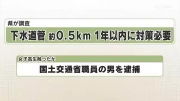 県が調査　下水道管　約０．５ｋｍ　１年以内に対策必要