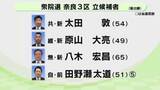 「【奈良３区】２月８日投開票　衆議院選挙　立候補者の訴えは？」の画像1