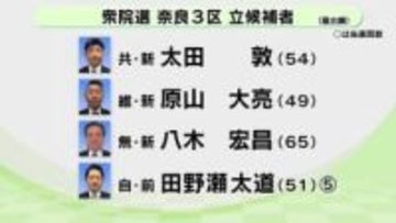 【奈良３区】２月８日投開票　衆議院選挙　立候補者の訴えは？