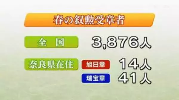 「春の叙勲」　奈良県では５５人が受章
