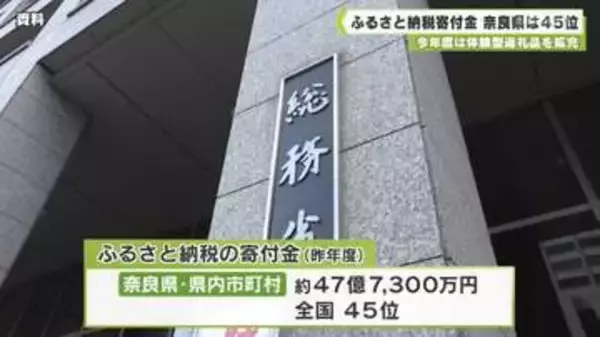 今年度は体験型返礼品を拡充　ふるさと納税寄付金　奈良県は４５位