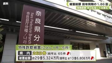 特殊詐欺　手口を知って対策を　被害総額　前年同期の１．８６倍