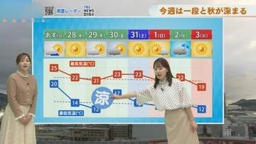 今週は一段と秋深まる　あす夜は風冷えに