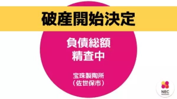 速報【破産開始決定】創業90年超の佐世保三川内焼の老舗「宝珠製陶所」割烹向け需要低迷と原材料高騰響く