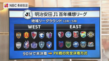 2026年2月スタート「J1百年構想リーグ」とは