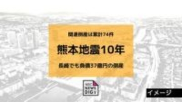 【熊本地震10年】関連倒産は累計74件 東日本大震災に比べ低水準で推移 長崎でも負債37億円の倒産