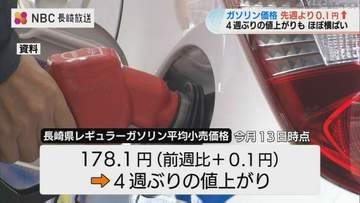 ガソリン価格4週ぶり値上がり　178.1円で全国最高値を継続する長崎　「今後は小幅な値動き」予測