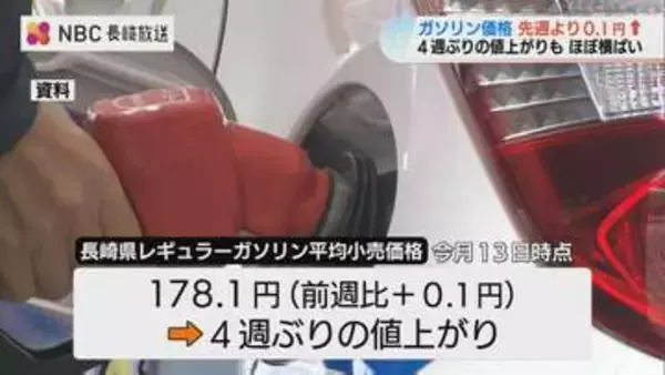 ガソリン価格4週ぶり値上がり　178.1円で全国最高値を継続する長崎　「今後は小幅な値動き」予測