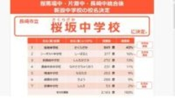 【新校名】桜馬場・片淵・長崎中の統合新設校、名前は「桜坂（さくらざか）中学校」に決定