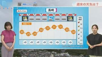 【長崎　週末の天気】あすも強風注意　五島は9日（日）まで高波に警戒