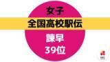 「【速報】全国高校駅伝・女子　諫早は39位」の画像1