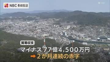 2026年3月の長崎県の貿易収支　鉱物性燃料の輸入増などにより2か月連続の赤字