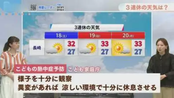 ３連休は晴れて厳しい暑さ復活　長崎の天気とこどもの熱中症対策