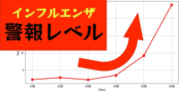 【インフルエンザ】長崎地区で「警報レベル」に　基準大きく上回る　学年・学級閉鎖も急増