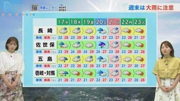 きょうは7地点で真夏日  あす午前は にわか雨　【長崎天気】