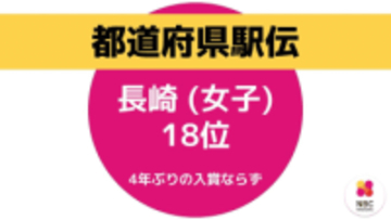 【速報】長崎、4年ぶりの入賞ならずも18位でフィニッシュ　序盤は「ふるさと選手」森・井手選手が快走 中学生・篠原選手らが区間6位の力走　都道府県対抗女子駅伝