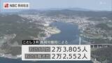 「長崎県内の有効求人倍率1.06倍　前月を0.02ポイント下回る　ことし3月」の画像1