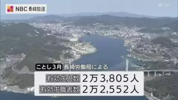 長崎県内の有効求人倍率1.06倍　前月を0.02ポイント下回る　ことし3月