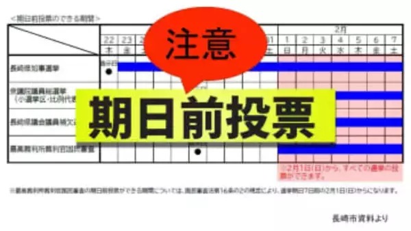 【期日前投票】‟二度手間‟のおそれ　開始日ばらばら…「5つの投票」が同日の長崎市　1回で済ませるなら2月1日以降に