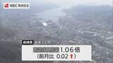 「有効求人倍率が5か月ぶりに前月上回るも新規求人数は減少傾向続く　【長崎県・2025年12月】」の画像1