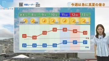 【長崎天気】今週は一気に夏本番の暑さ　週後半は猛暑日の予想も