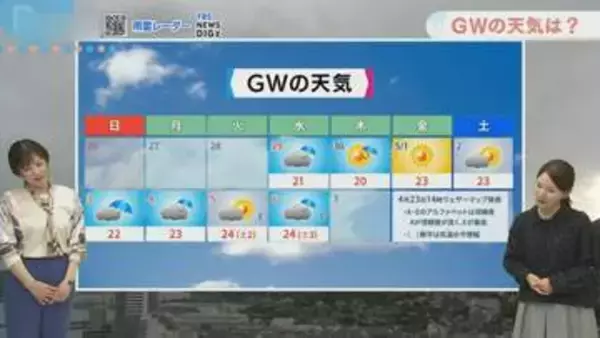 あさって日曜は雨具が活躍　GWの天気も