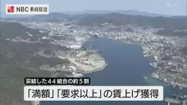 【春闘】長崎の妥結組合、およそ半数が「満額」以上を獲得　平均賃上げ額は1万6927円の高水準