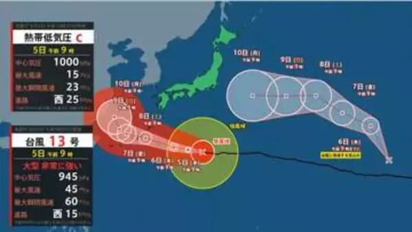 【トリプル台風へ】新たな台風、今度は「日本の東」に接近予想　6日(木)にも台風へ…大型で非常に強い13号は沖縄直撃・九州にも接近おそれ【5日午前11時半現在】