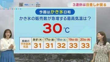 【長崎】あすもムシムシとした暑さ続く　3連休は日差し戻りかき氷日和に