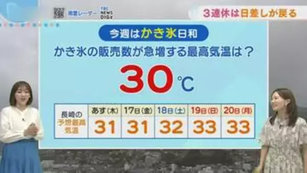 【長崎】あすもムシムシとした暑さ続く　3連休は日差し戻りかき氷日和に