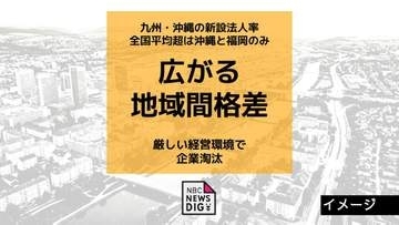 広がる地域間格差 企業淘汰進む長崎県で新設法人率は全国37位に低迷