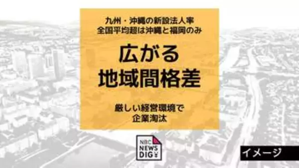 広がる地域間格差 企業淘汰進む長崎県で新設法人率は全国37位に低迷