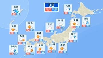 8日は福岡 佐賀37℃ 熊本 長崎35℃ 九州北部で厳しい暑さ続く【熱中症警戒アラート】全国１６地域（計１６府県）熱中症になりやすい危険な暑さに