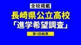 「【長崎県公立高校】「進学希望調査」第1回結果　長崎工業（機械）3.10倍、長崎西（理系）1.79倍、長崎東1.40倍【全校掲載】」の画像1