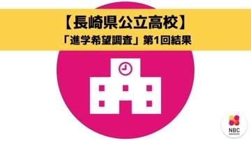 【長崎県公立高校】「進学希望調査」第1回結果　長崎工業（機械）3.10倍、長崎西（理系）1.79倍、長崎東1.40倍【全校掲載】