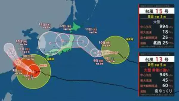 【ダブル台風】台風15号は日本列島横断しお盆休みに日本海へ…予報円拡大で九州も範囲に　13号は迷走…まだ沖縄周辺「線状降水帯」発生おそれ【8日朝気象庁】