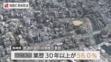 「長崎の倒産 30年以上の老舗が半数超で全国4位　東京商工リサーチ調査」の画像1