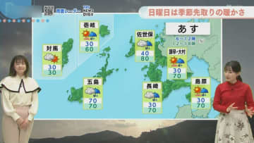 【長崎天気】土曜は下り坂、日曜は春の暖かさに