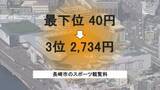 「3年前「40円で全国最下位」の長崎市 スポーツ観戦支出で広島や仙台を上回り全国3位　長崎スタジアムシティ開業で市民の消費が変化」の画像1