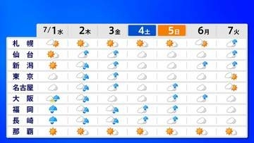 警報級の大雨に発展も、【1日朝～3日】九州北部　 局地的な非常に激しい雨、落雷や竜巻が発生するおそれ