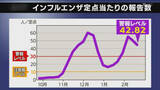 「インフルエンザ患者、2週連続で減少も依然「警報レベル」　10代以下が全体の8割占める」の画像1