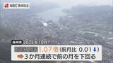 「長崎県内の有効求人倍率　3か月連続で前月下回る　長崎労働局「求人の動きに落ち着きがみられる」」の画像1