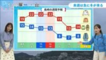 【週明け天気】一気に「真冬並み」の寒さへ　 最低気温3℃予想も　冬物準備を　気象予報士解説