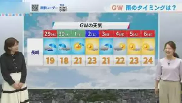 GW中の長崎 雨のタイミングは？木曜日は日中も上着が手放せない