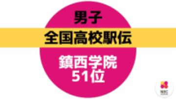 【速報】全国高校駅伝・男子　鎮西学院は51位