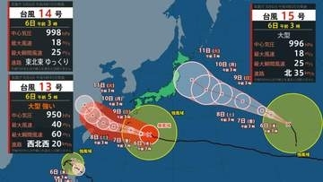 【トリプル台風】台風15号は来週前半に本州接近か　台風13号「家倒壊レベルの暴風」で沖縄直撃へ、14号は南シナ海　最新進路予想【6日午前6時気象庁】