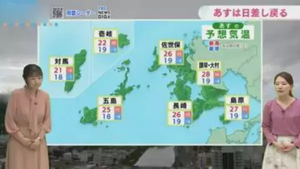 あすは日差しが戻る  週末は真夏日一歩手前の暑さに【長崎天気】